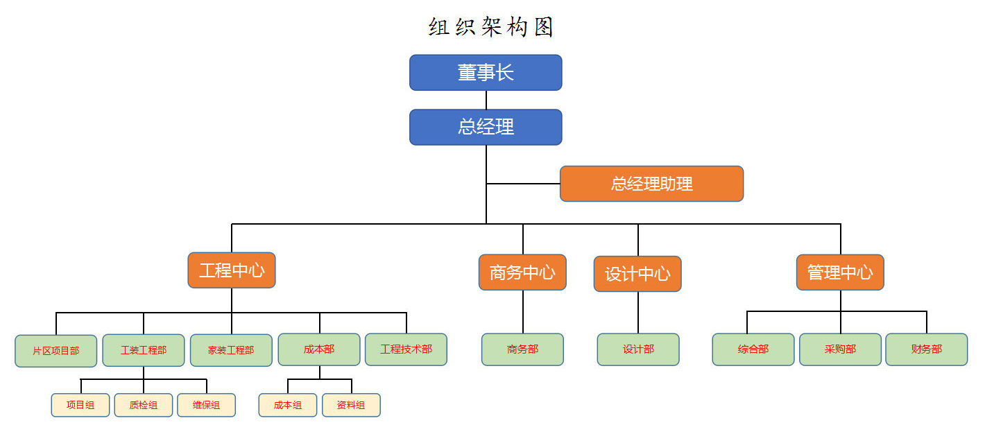 組織架構圖.jpg